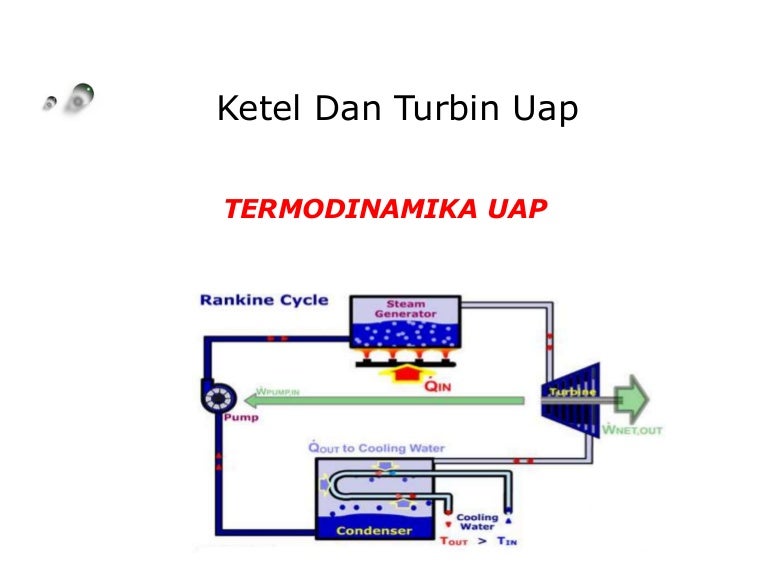 Pertemuan 3 Boiler Ok