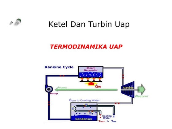 Termodinamika-Proses Uap & Siklus Daya Uap-Kel 4-1.pptx