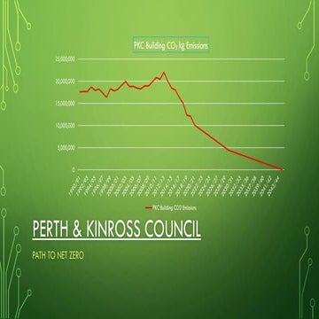 How Local Authorities can meet Net-Zero Carbon targets by 2030: Chris Anton