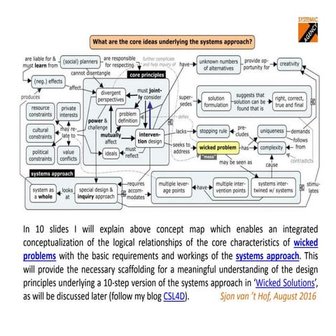 What are the core ideas underlying the systems approach?