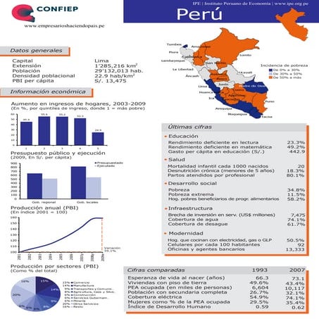 Perú