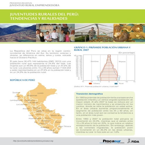 Juventudes Rurales de Peru: Tendencias y realidades