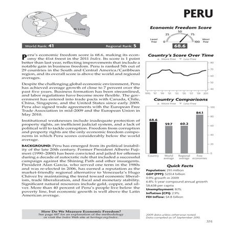 Peru   indice libertad economica 2011
