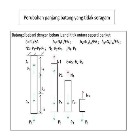 Laporan modulus puntir | PDF