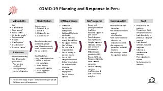 Covid-19 Planning and response  in Peru