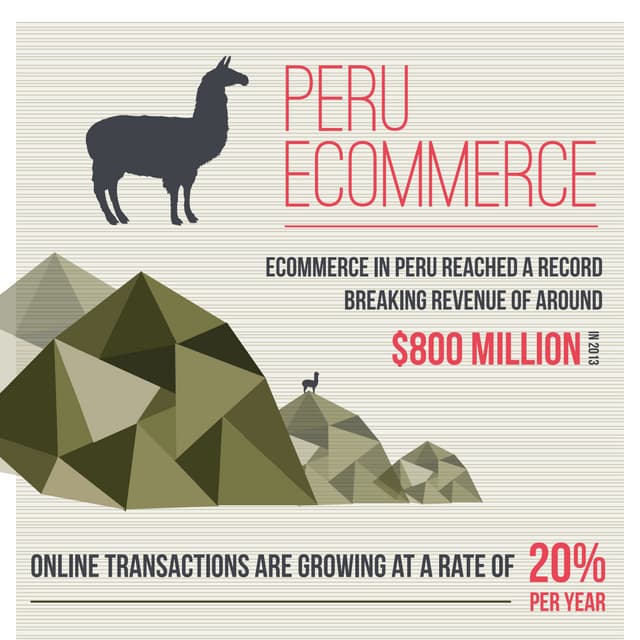 Peru eCommerce Infographic