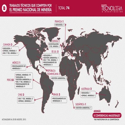 ¡Más de 70 trabajos técnicos competirán por el Premio Nacional de Minería!