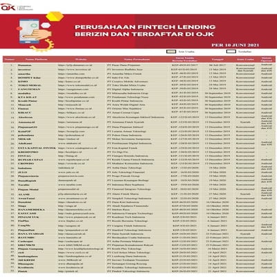 Perusahaan fintech lending berizin dan terdaftar di ojk per 10 juni 2021