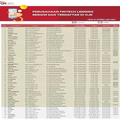 Perusahaan fintech lending berizin dan terdaftar di ojk per 23 februari 2021 (1)