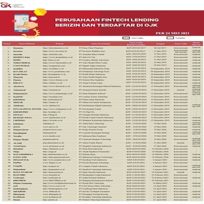 Perusahaan fintech lending berizin dan terdaftar di ojk per 24 mei 2021