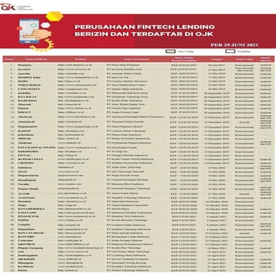 Perusahaan fintech lending berizin dan terdaftar di ojk per 29 juni 2021