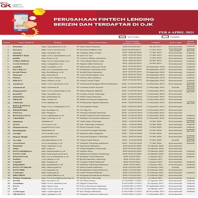 Perusahaan fintech lending berizin dan terdaftar di ojk per 6 april 2021