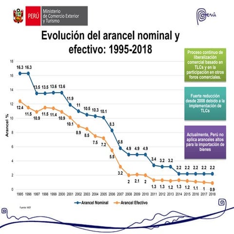 Peru y los TLC firmados.pdf