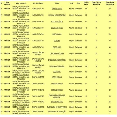 Sisu 2011 - Vagas em Pernambuco