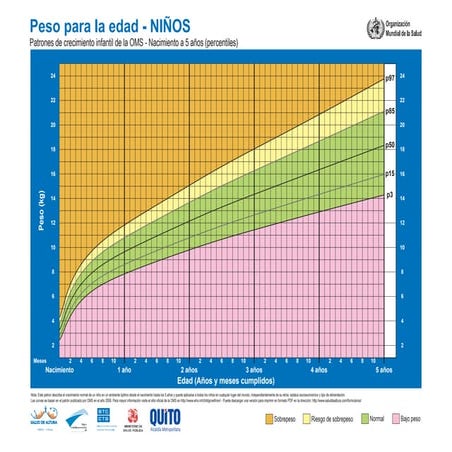 Talla niños de 5 a 19 años