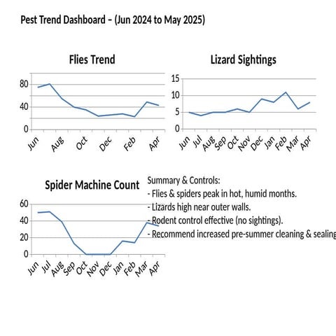 Comprehensive Pest Trend Analysis and Control Strategies for 2024-2025 ...