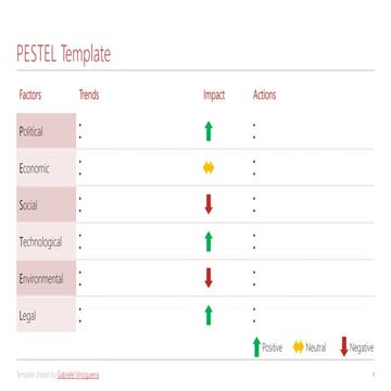 PESTEL - Template | PPTX