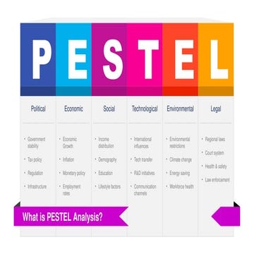 techniques d'analyse des ONGPESTEL analysis.pptx