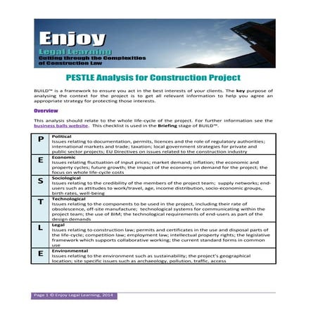 PESTLE Context Checklist for Construction Project
