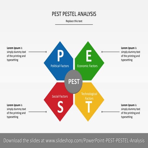 PEST - PESTEL Analysis