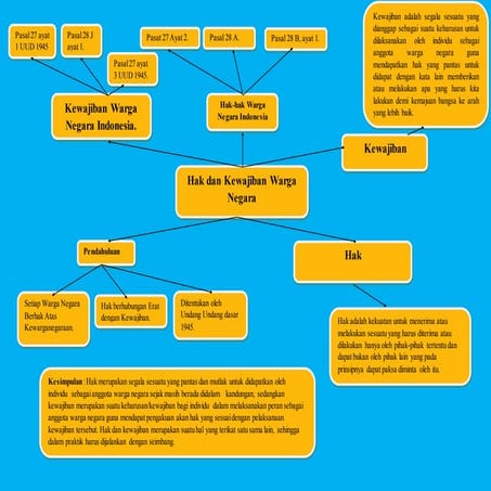 hak-dan-kewajiban-warga-negara-docx