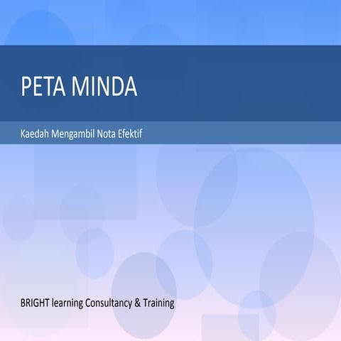 Peta Minda - Mind Map | PPT
