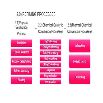 Industrial preparation of petroleum industry.pptx