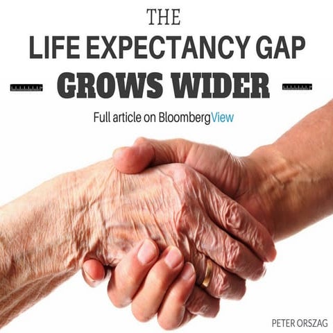 The Life Expectancy Gap Grows Wider