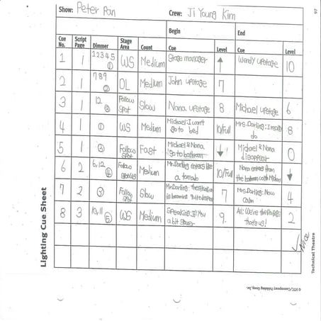 Peter pan lighting cue sheet