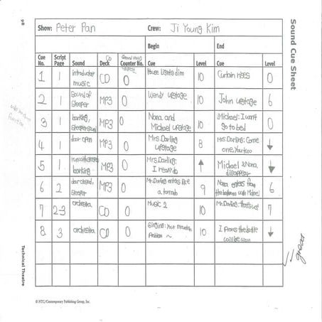 Peter pan sound cue sheet