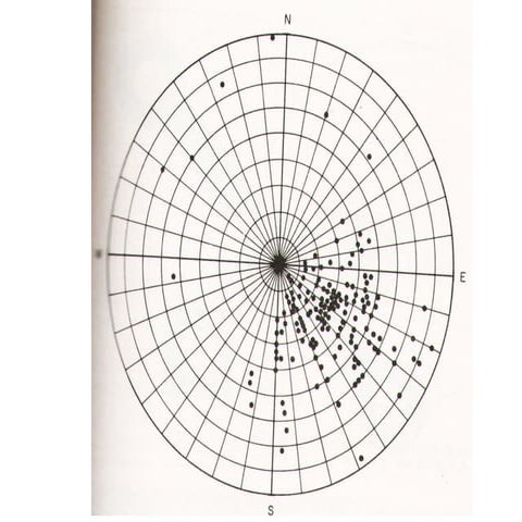 petrofabric analysis_study of fabrics in rocks.pptx