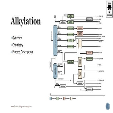 Petroleum refining (3 of 3)