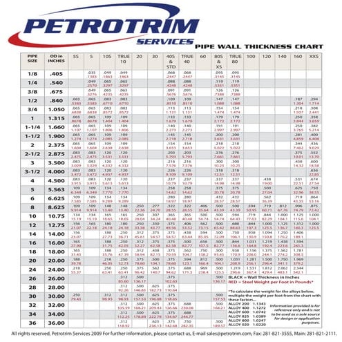 Petrotrim Pipe Schedules