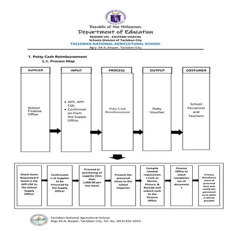 School ENROLMENT Process with SIPOC Diagram | DOCX