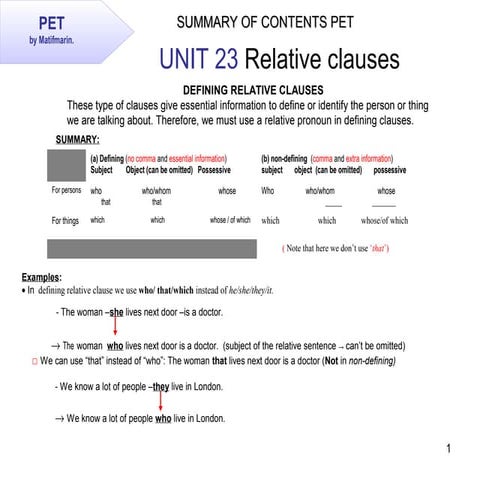 PET Unit 23 Relative Sentences and Adjs and Prep