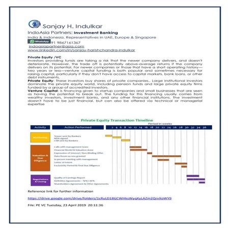 PE VC  tuesday, 23 april 2019