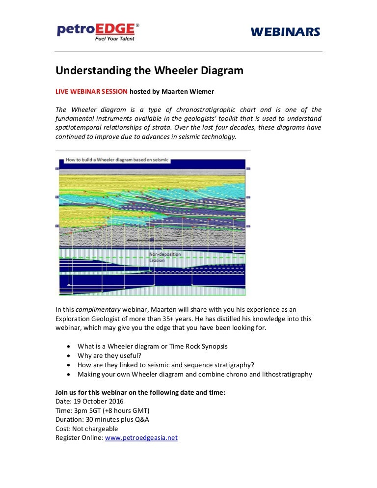 WEBINAR Understanding the Wheeler Diagram