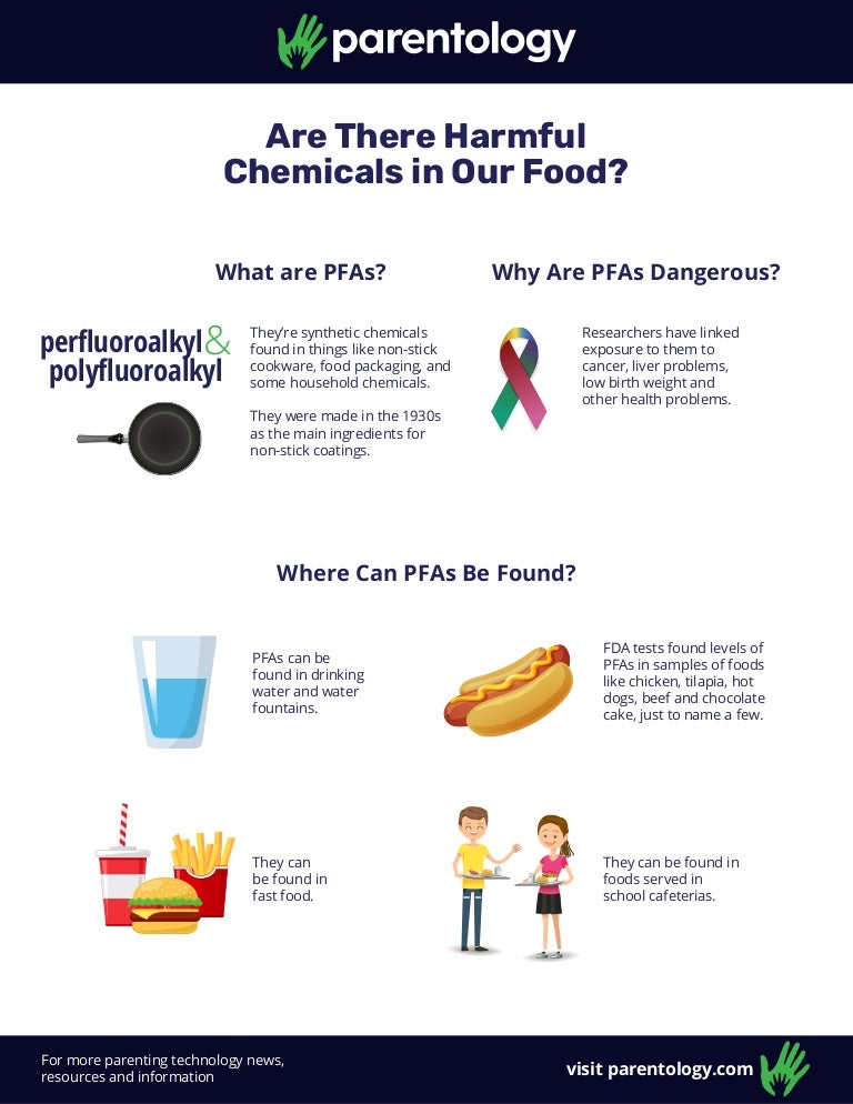 Are There Harmful Chemicals in Our Food?