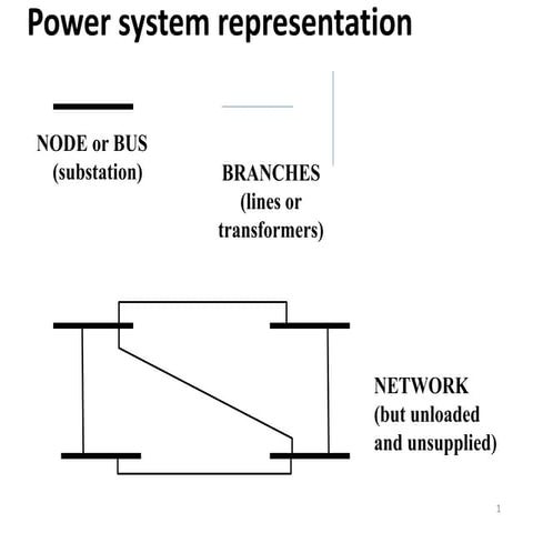 INCIDENCE MATRIX