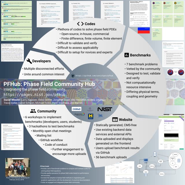 PFHub: Phase Field Community Hub