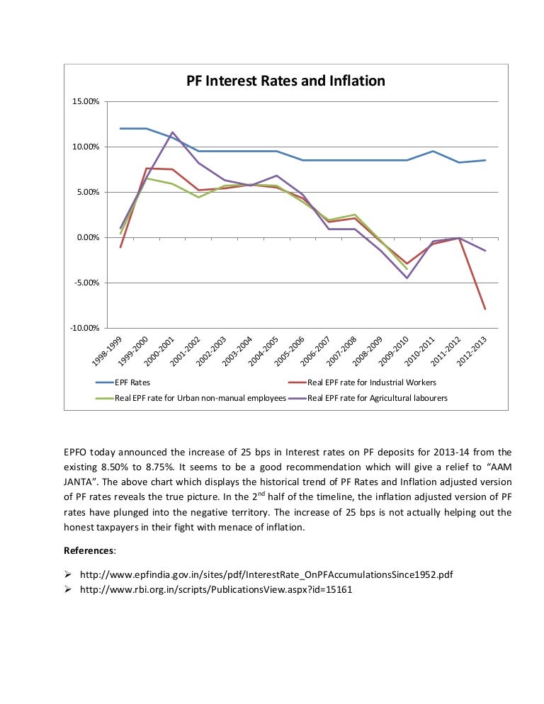 pf-interest-rates-and-inflation