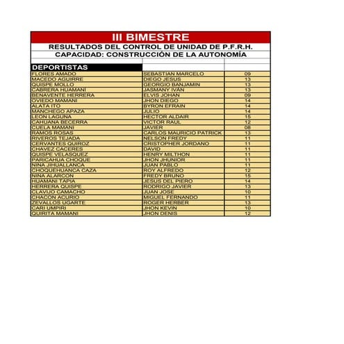 PFRH DEPORTISTAS -Construcción de la Autonomía