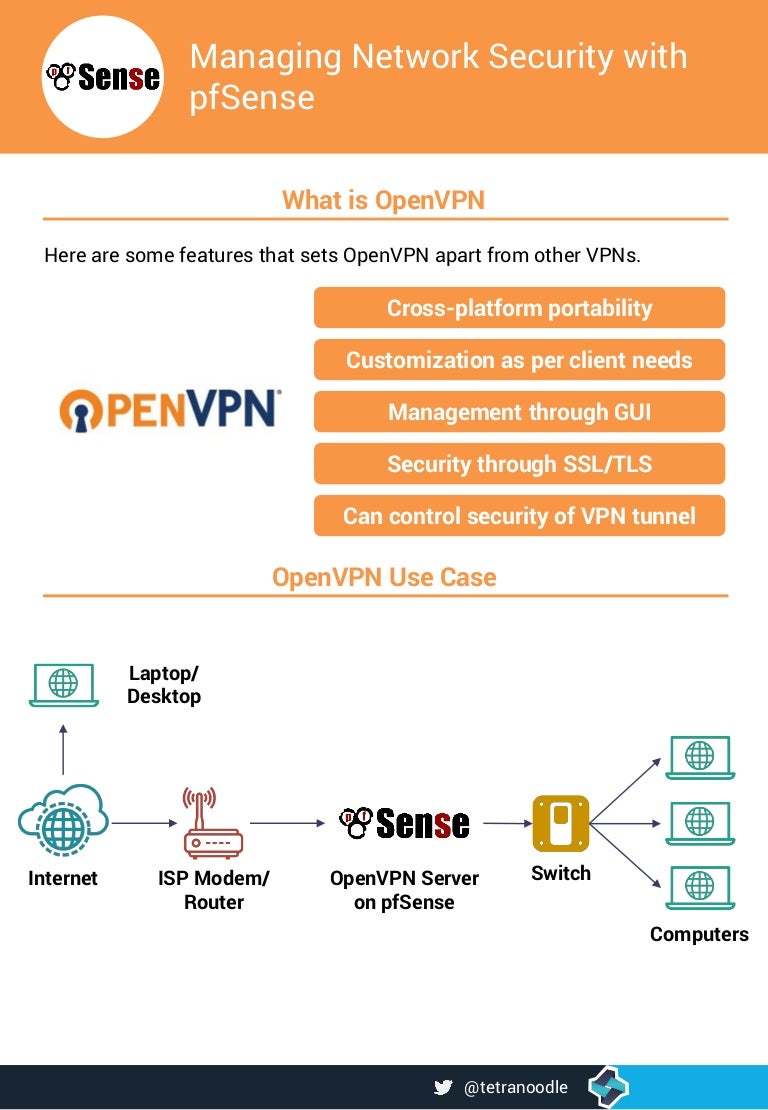 Free vpn trial pfsense - operfdefense