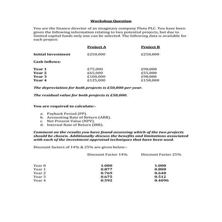 PGBM01 - MBA Financial Management And Control (2015-16 Trm1 A)Pgbm01 workshop...