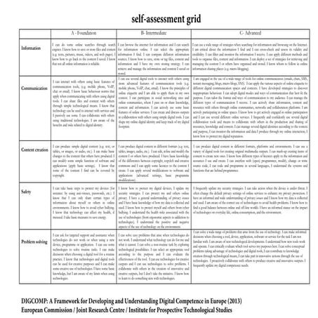 Self-assessment grid -> Framework for developing and understanding digital competence in europe