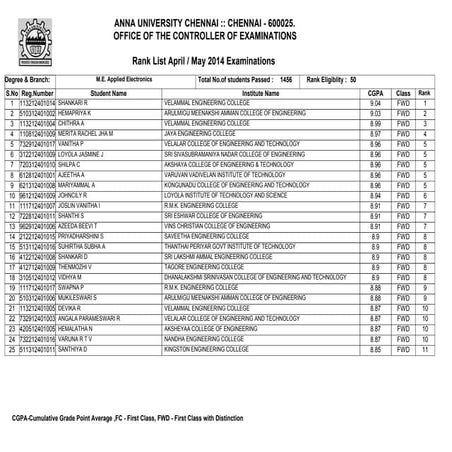 First rank holders | PDF