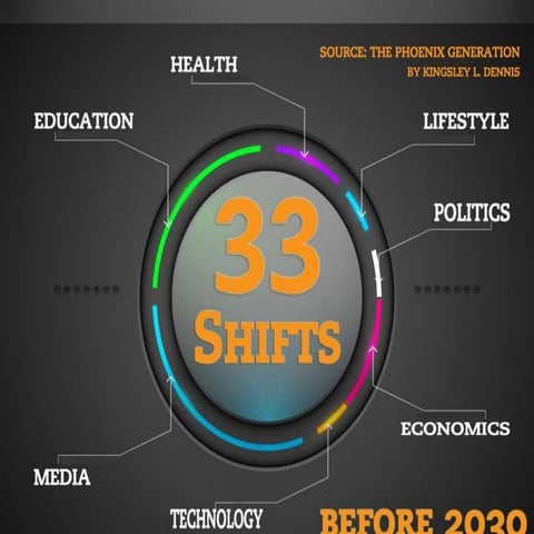 The Phoenix Generation - Changes in Economics, Education, Media, Health, Poli...