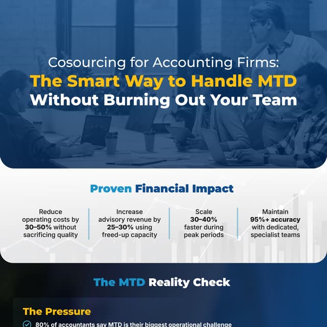 MTD Infographic: Navigating MTD Without the Burnout | PDF