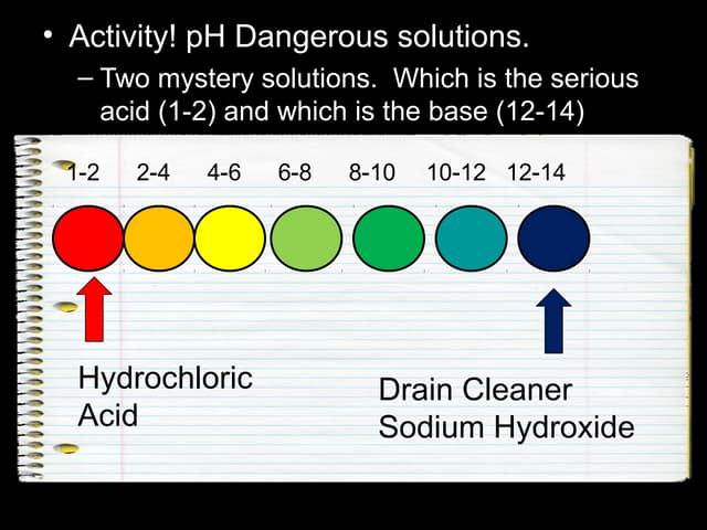 pH Lesson PowerPoint, Acid, Base, Science