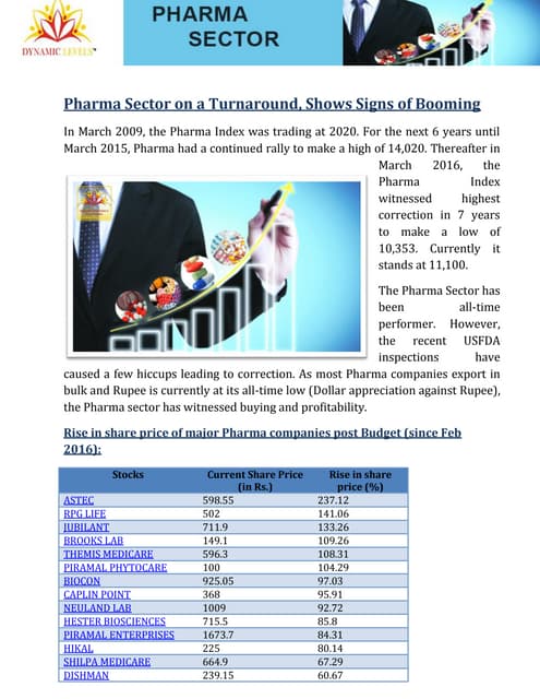 Sun pharma ppt | PPT